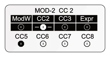 Modulation Lanes diagram: MOD-2 CC 2 ModW CC3 CC2 Expr CC5 CC7 CC6 CC8