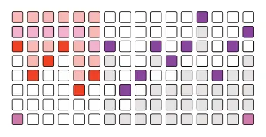 Modulation Lanes diagram